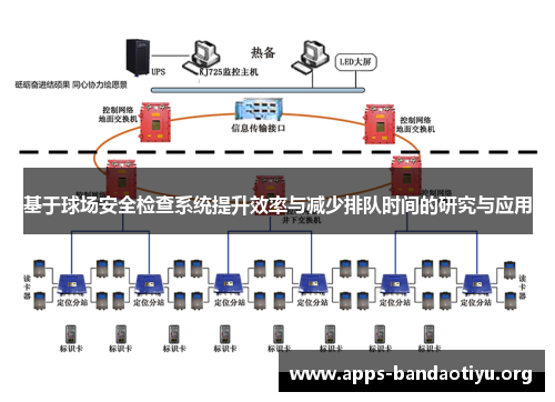 基于球场安全检查系统提升效率与减少排队时间的研究与应用