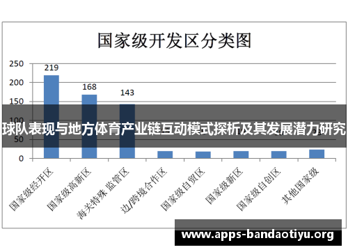 球队表现与地方体育产业链互动模式探析及其发展潜力研究