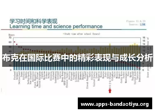 布克在国际比赛中的精彩表现与成长分析