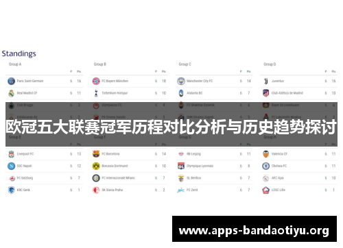 欧冠五大联赛冠军历程对比分析与历史趋势探讨