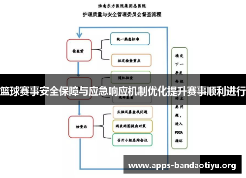 篮球赛事安全保障与应急响应机制优化提升赛事顺利进行