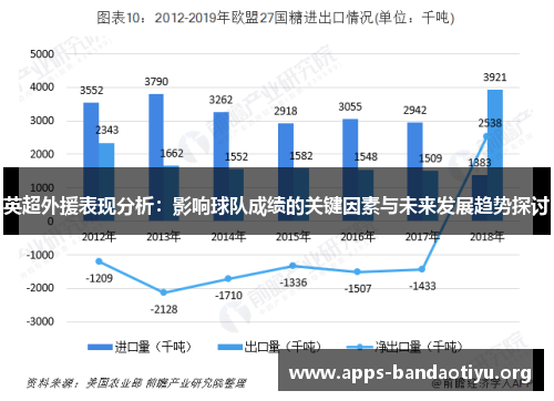 英超外援表现分析：影响球队成绩的关键因素与未来发展趋势探讨