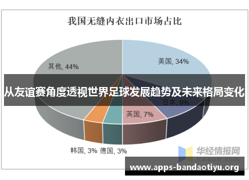 从友谊赛角度透视世界足球发展趋势及未来格局变化