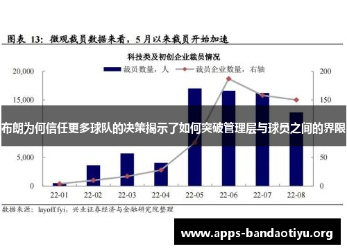 布朗为何信任更多球队的决策揭示了如何突破管理层与球员之间的界限