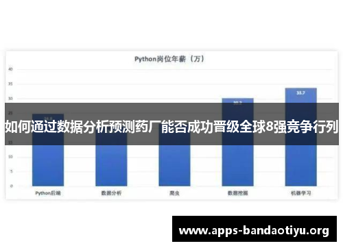如何通过数据分析预测药厂能否成功晋级全球8强竞争行列