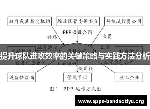 提升球队进攻效率的关键策略与实践方法分析