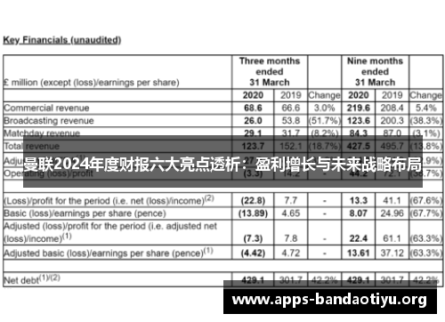 曼联2024年度财报六大亮点透析：盈利增长与未来战略布局