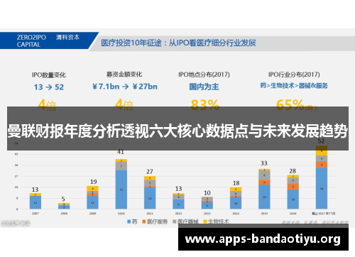 曼联财报年度分析透视六大核心数据点与未来发展趋势
