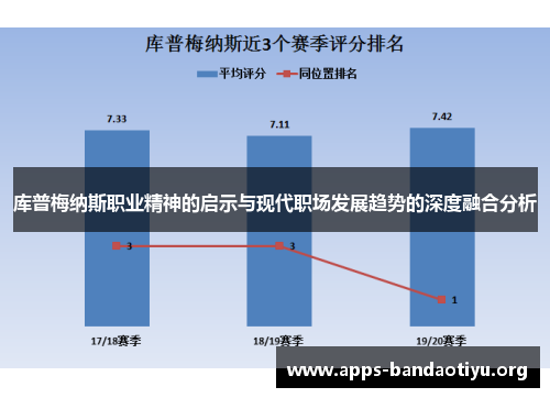 库普梅纳斯职业精神的启示与现代职场发展趋势的深度融合分析