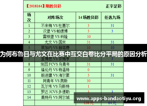 为何布鲁日与尤文在比赛中互交白卷比分平局的原因分析
