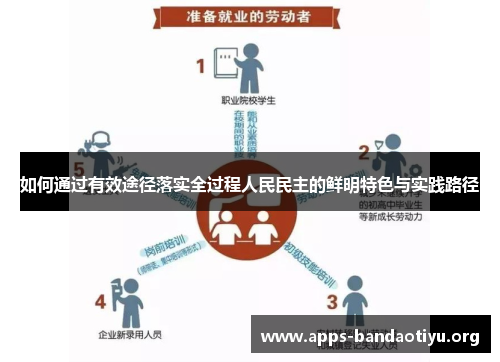 如何通过有效途径落实全过程人民民主的鲜明特色与实践路径