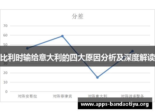 比利时输给意大利的四大原因分析及深度解读