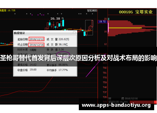 圣枪哥替代首发背后深层次原因分析及对战术布局的影响