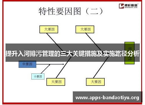 提升入河排污管理的三大关键措施及实施路径分析