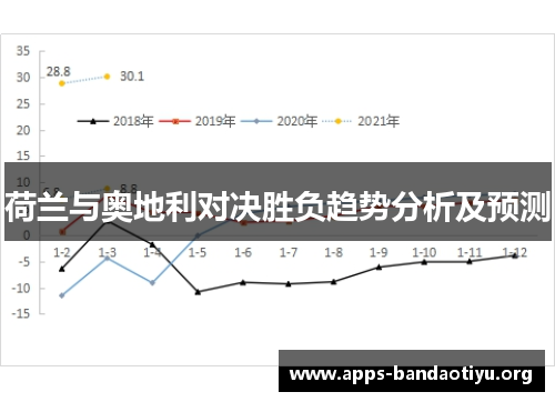 荷兰与奥地利对决胜负趋势分析及预测