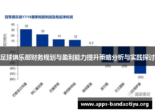 足球俱乐部财务规划与盈利能力提升策略分析与实践探讨