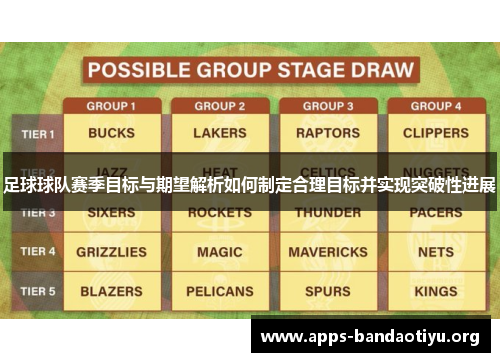 足球球队赛季目标与期望解析如何制定合理目标并实现突破性进展 足球球队赛季目标与期望解析如何制定合理目标并实现突破性进展