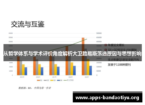 从哲学体系与学术评价角度解析大卫路易斯落选原因与思想影响