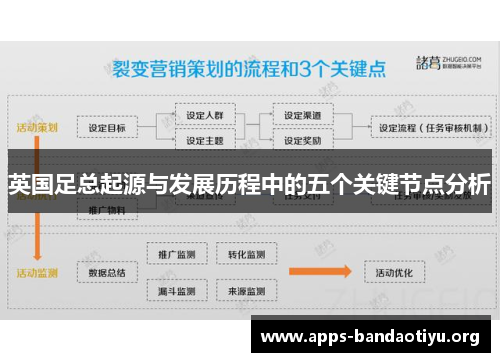 英国足总起源与发展历程中的五个关键节点分析