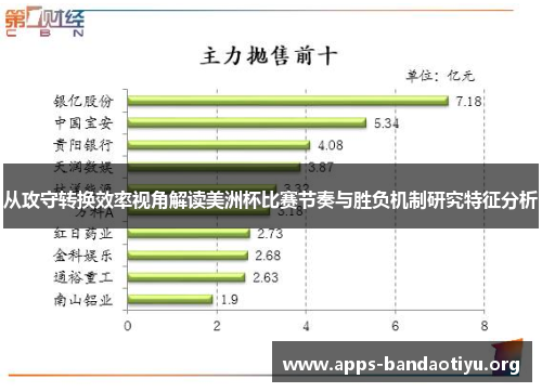 从攻守转换效率视角解读美洲杯比赛节奏与胜负机制研究特征分析